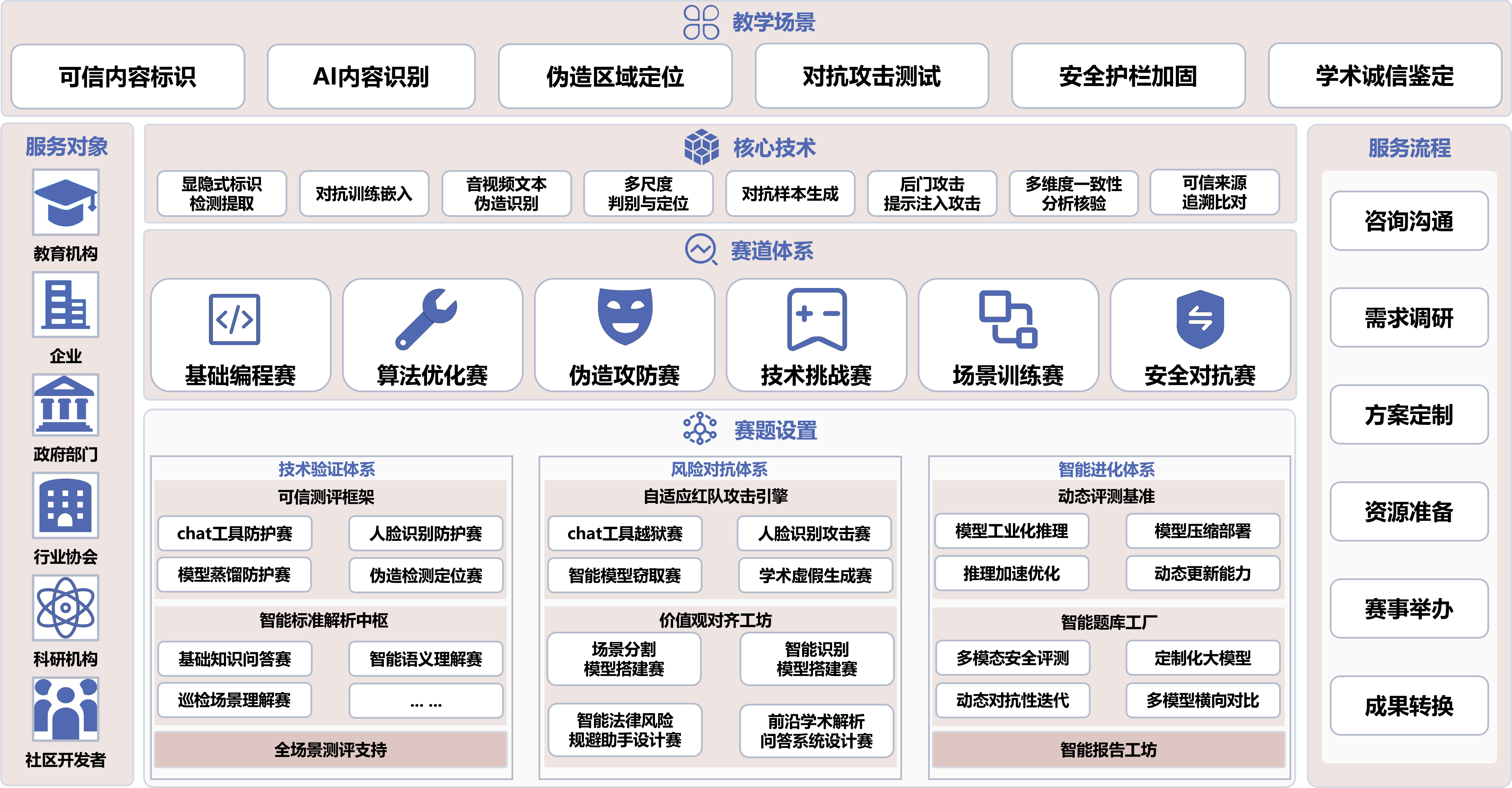 人工智能教学实训平台架构图