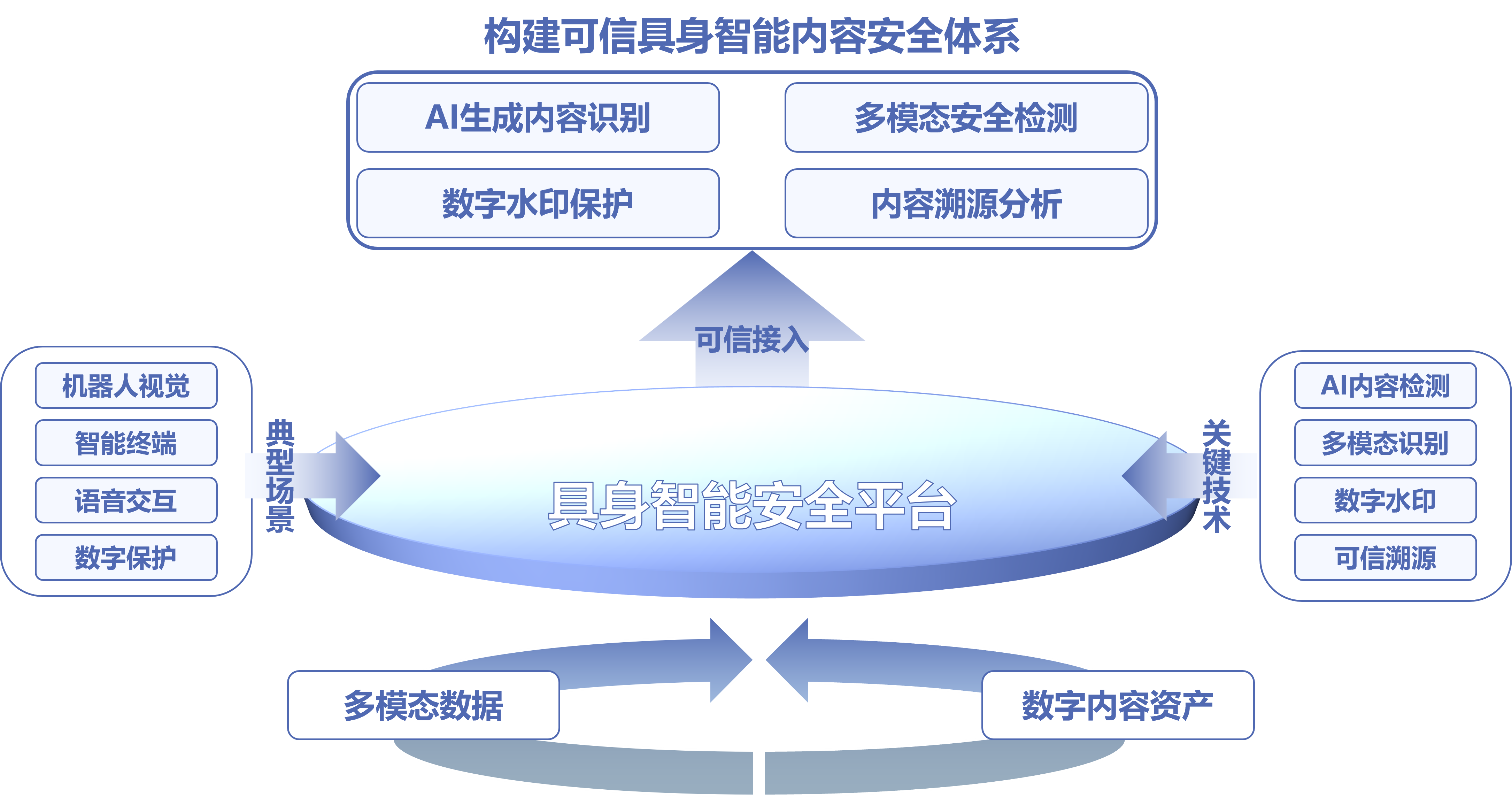 具身智能安全解决方案架构图