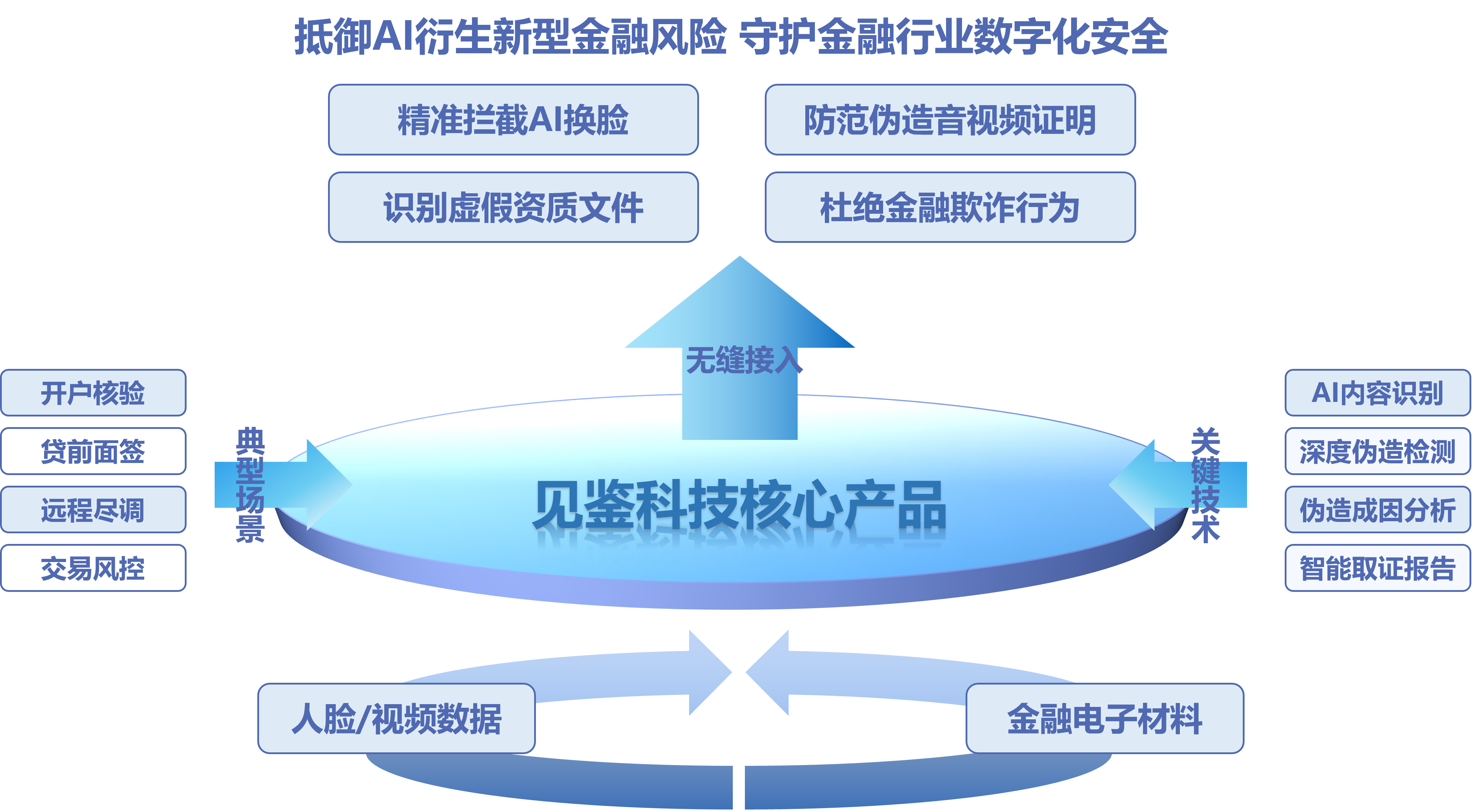 金融机构解决方案架构图