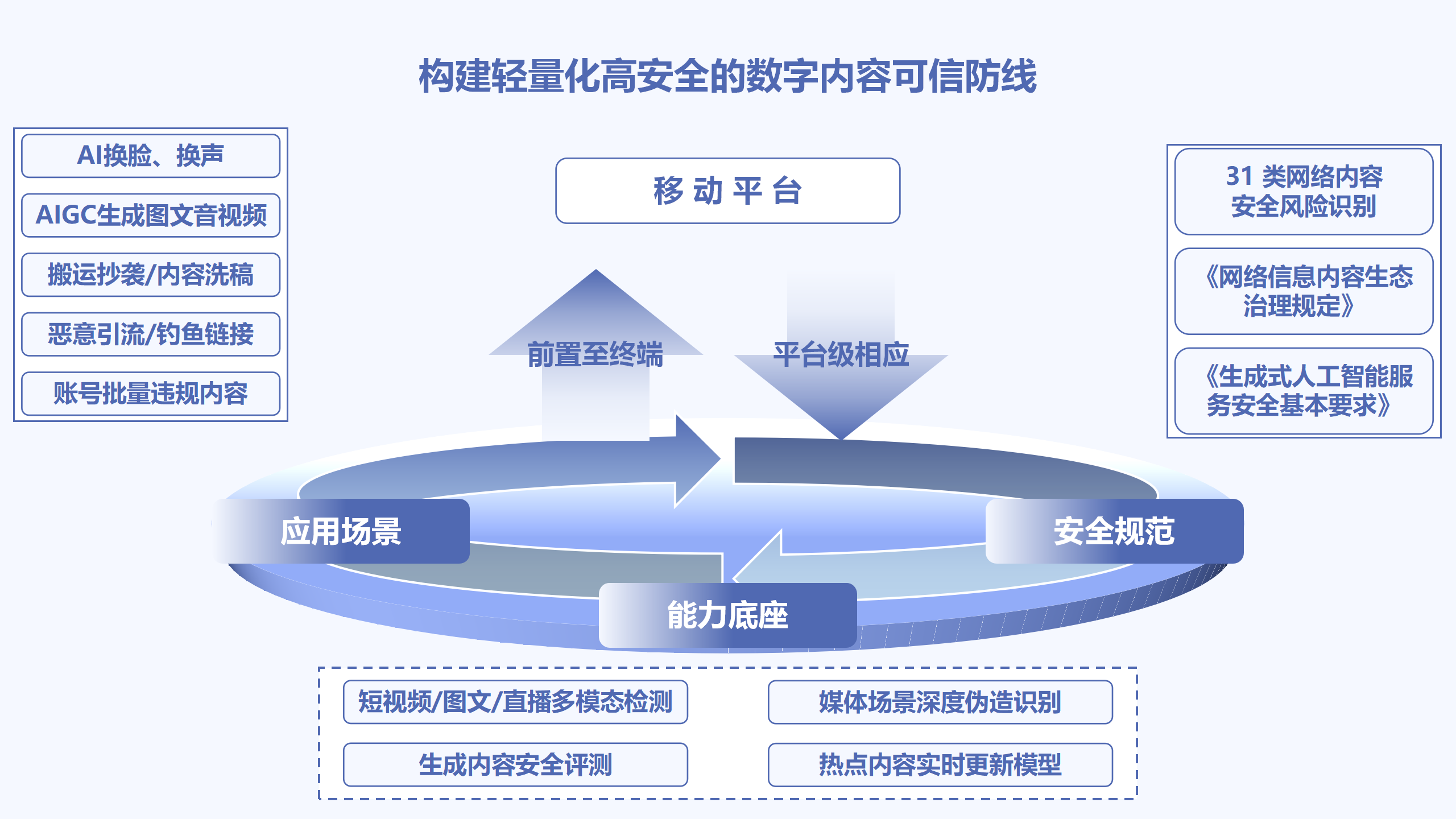 移动终端解决方案架构图